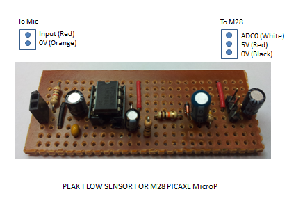 Peak Flow Sensor Board