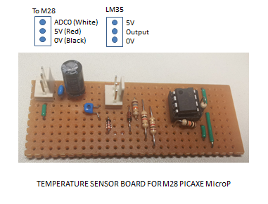 Skin Temperature Sensor Board